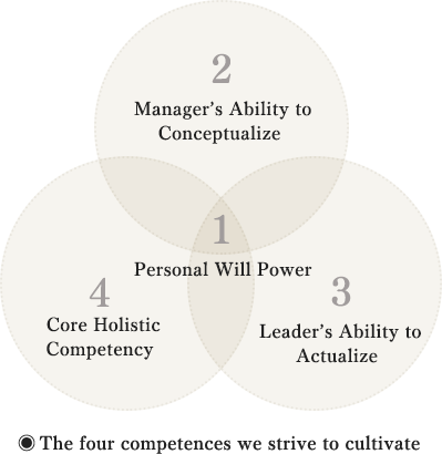 The Four Competences We Strive to Cultivate