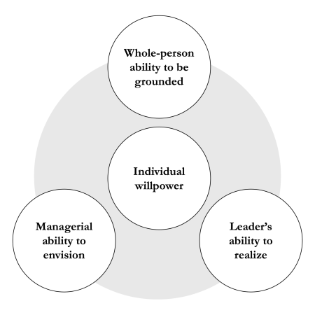 Competency EN Competency EN